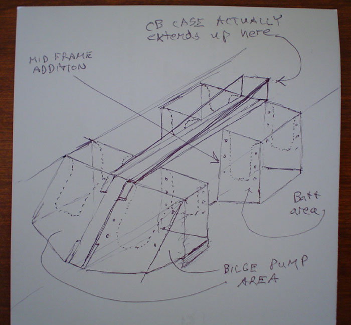 rough sketch of CB case and surrounding structures
A two or three year old sketch when I first began the boat, showing how the Batteries and Bilge pumps would be stored by the CB case.  They serve the secondary purpose of greatly strengthening the CB case within the boat.  The Battery boxes and bilge modules can be removed for more movement room and less weight for racing.

