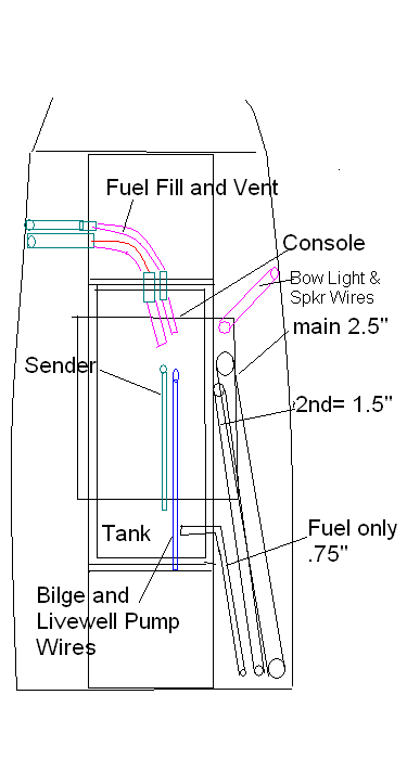 Details on plumbing for fuel and electric
