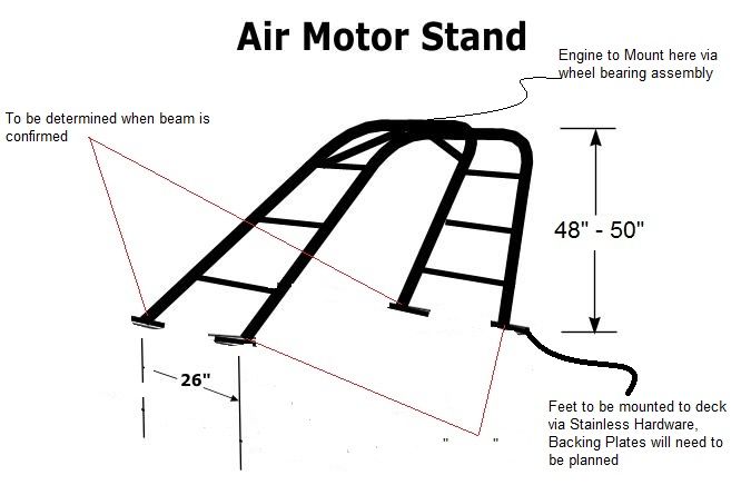 Air motor Stand 
